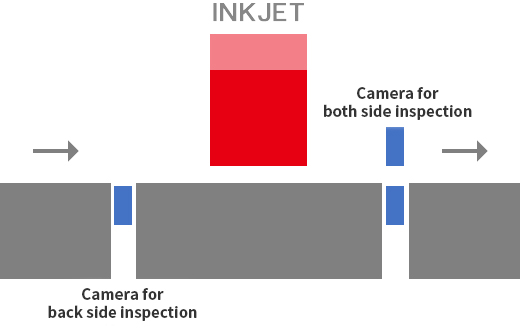 Double-Sided Printing