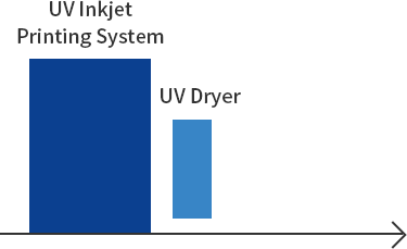 UV ink