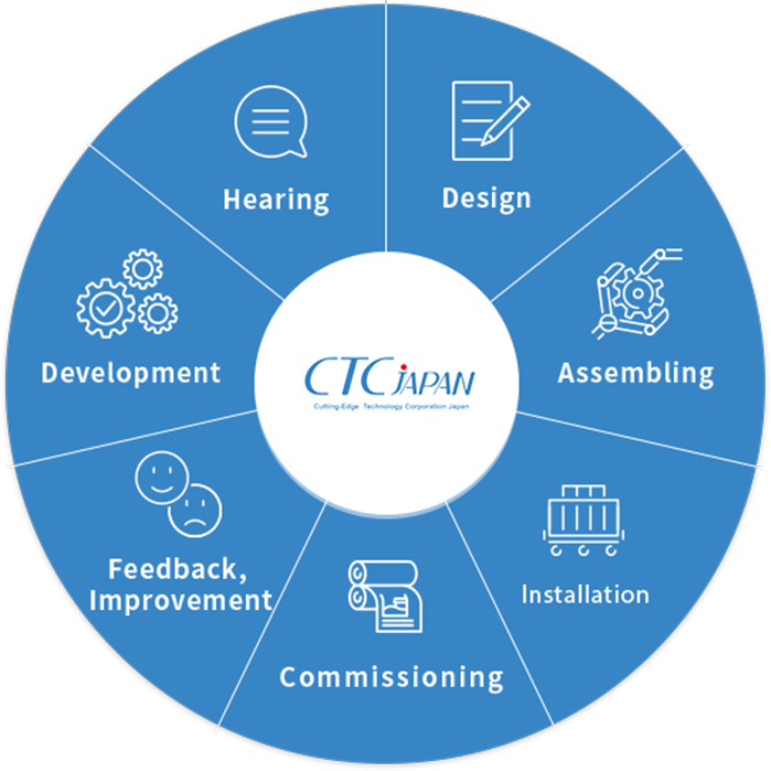 Total Solution by CTC JAPAN