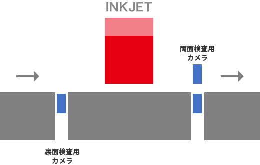 両面印字ソリューション