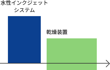 水性インク