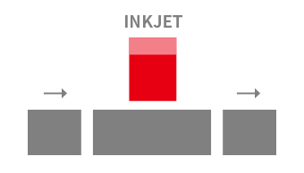 Sheet to Sheet