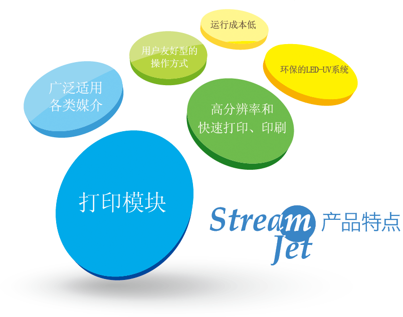 产品特点 